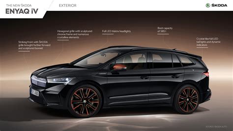 Škoda Enyaq iV Infographic