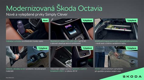Škoda Fabia Simply Clever