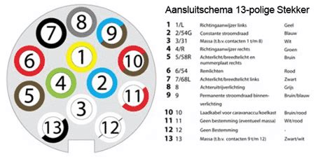 7-polig vs 13-polig