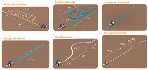 AVB oefeningen