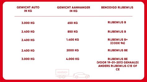 Aanhanger en rijbewijs