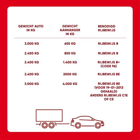 Aanhanger rijbewijs B