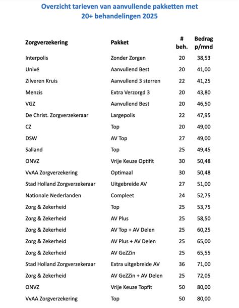Aanvullende verzekeringen