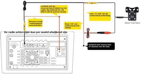 Achteruitrijcamera aansluiten