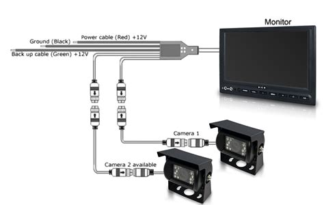 Achteruitrijcamera installatie