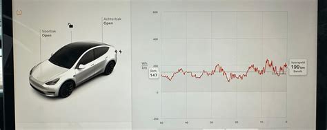 Actieradius en energieverbruik van elektrische auto's