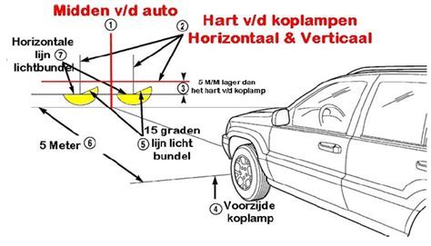 Afstelling van de hoogte van de koplamp
