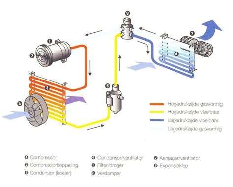 Airconditioning systeem schema