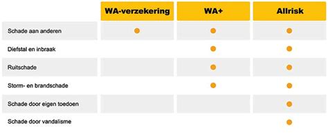 Allrisk verzekering