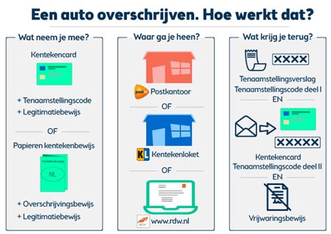 Auto Overschrijven