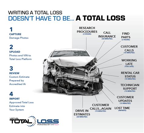 Auto Total Loss