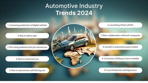 Automotive Marketing Trends
