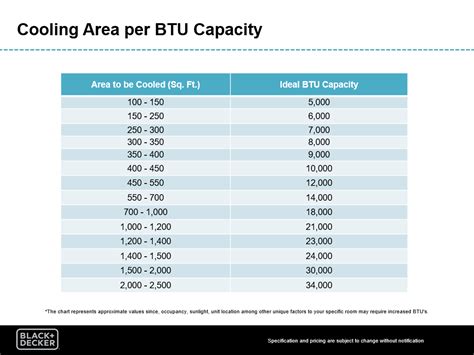 BTU tabel