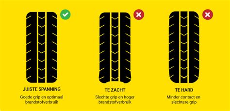 Banden en bandenspanning