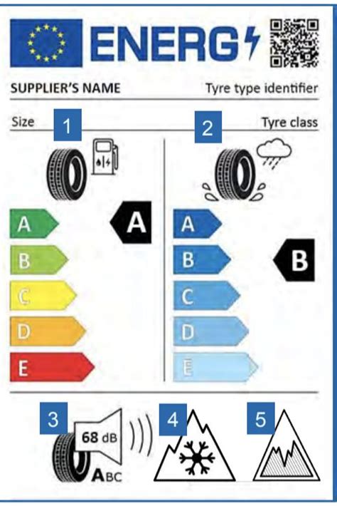 Bandenlabel voorbeeld
