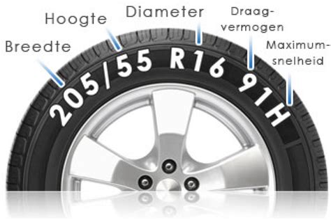 Bandenmaat uitleg