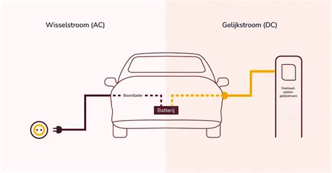 Bidirectioneel laden schema