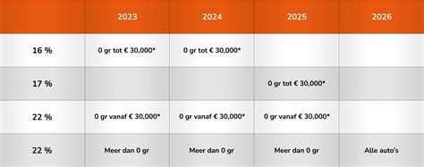Bijtelling 2023