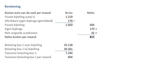 Bijtelling Berekenen