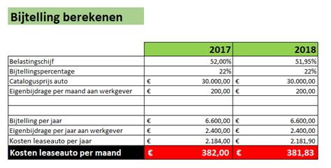 Bijtelling leaseauto berekenen