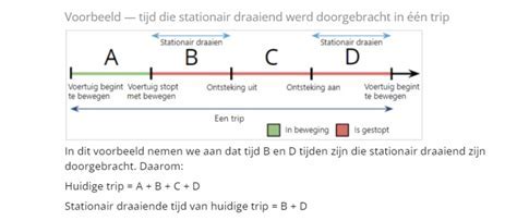 Boetes voor stationair draaien in Europa