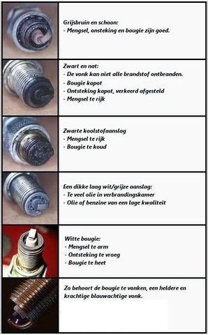 Bougie kleuren en afstelling