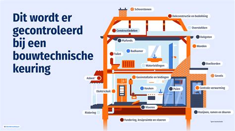Bouwtechnische keuring