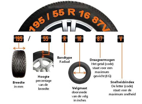 Breedte velg en band