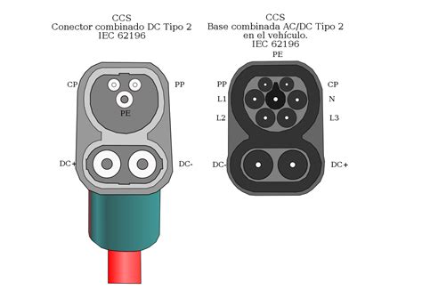 CCS stekker