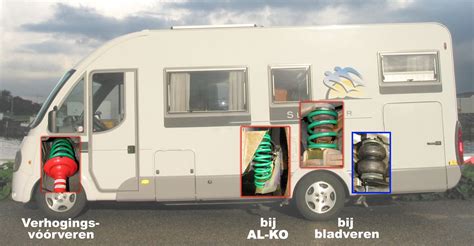 Carsupport hulpveren