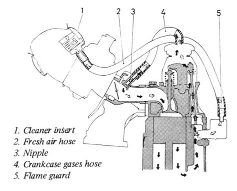 Carterventilatie werking