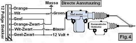 Centrale vergrendeling schema