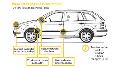 Chassis van een auto