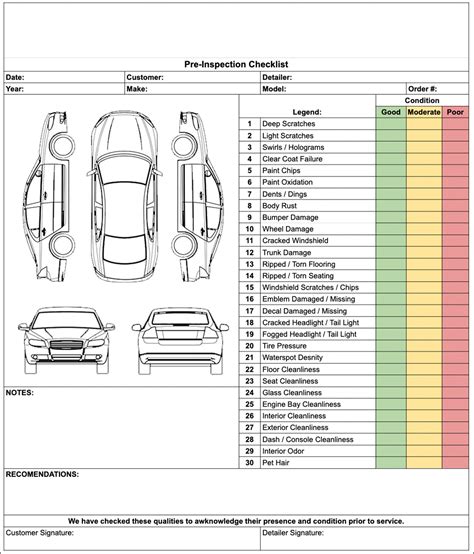Checklist aankoop nieuwe auto