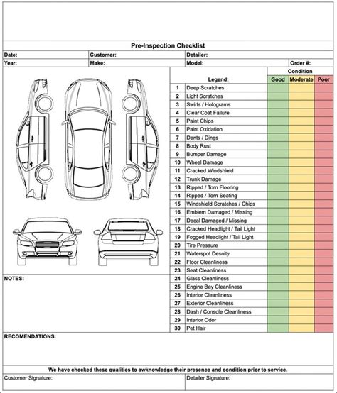 Checklist huurauto