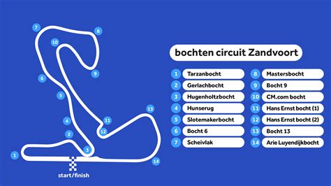 Circuit Zandvoort Bochten