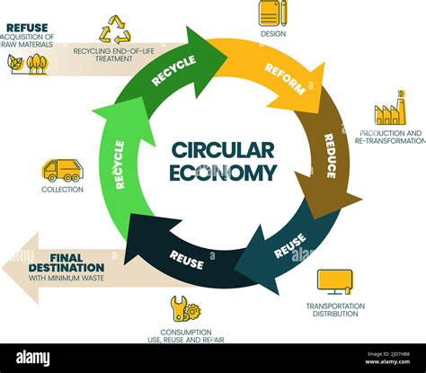 Circulaire economie