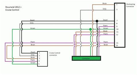 Cruise Control Systeem Schema