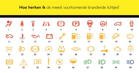 Dashboardlampjes