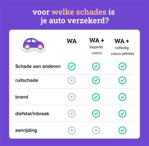 Dekking autoverzekering