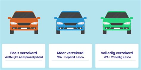 Dekkingen autoverzekering