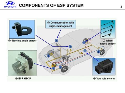 ESP Systeem