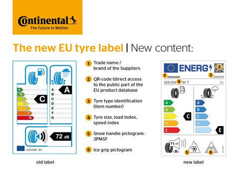 EU Bandenlabel Uitleg