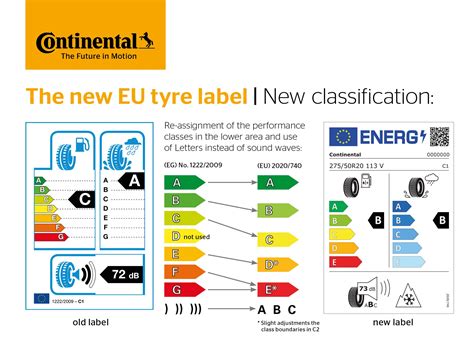 EU bandenlabel