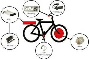 Elektrische Fiets Onderdelen