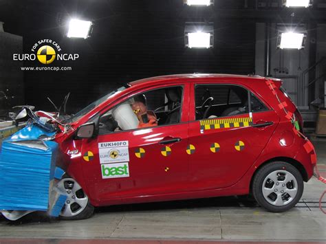 Euro NCAP Kia Picanto