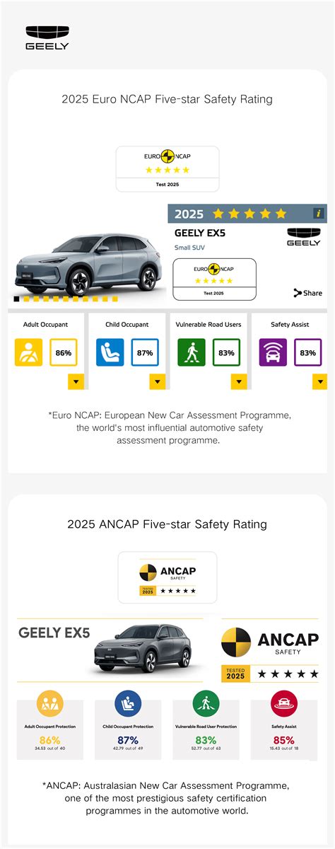 Euro NCAP Rating