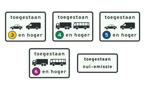 Euronormen Verschillen