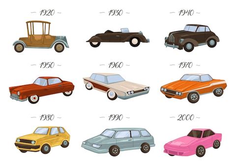 Evolutie van auto's door de jaren heen