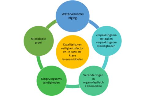 Factoren die de inruilwaarde beïnvloeden